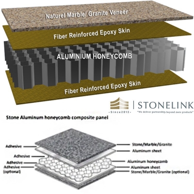 Stone composite panels