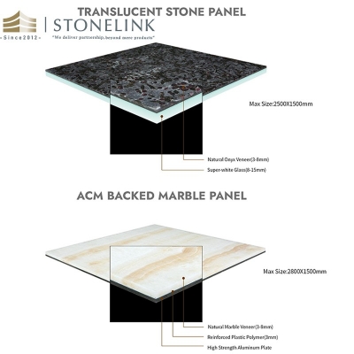 Stone composite panels